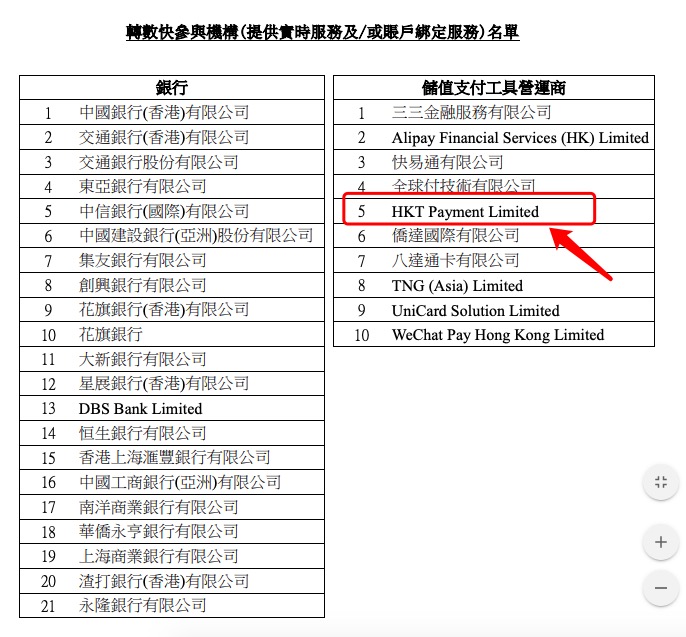 PayPal免费提现到“香港银行账户” 只需手机App申请“拍住赏“电子钱包 港币人民币互转 可绑定Apple Pay 71