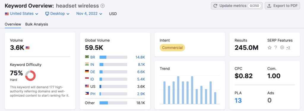 Semrush怎么用？SEO数字营销人员必备工具 全球用户超过1000万 3